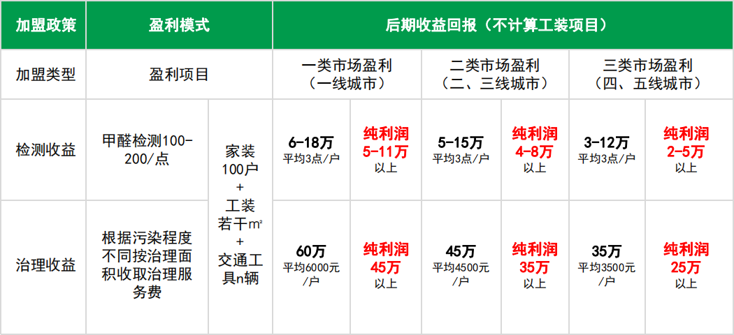 操作簡(jiǎn)單 方面高效